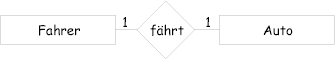 Beziehung zwischen Fahrer und Auto